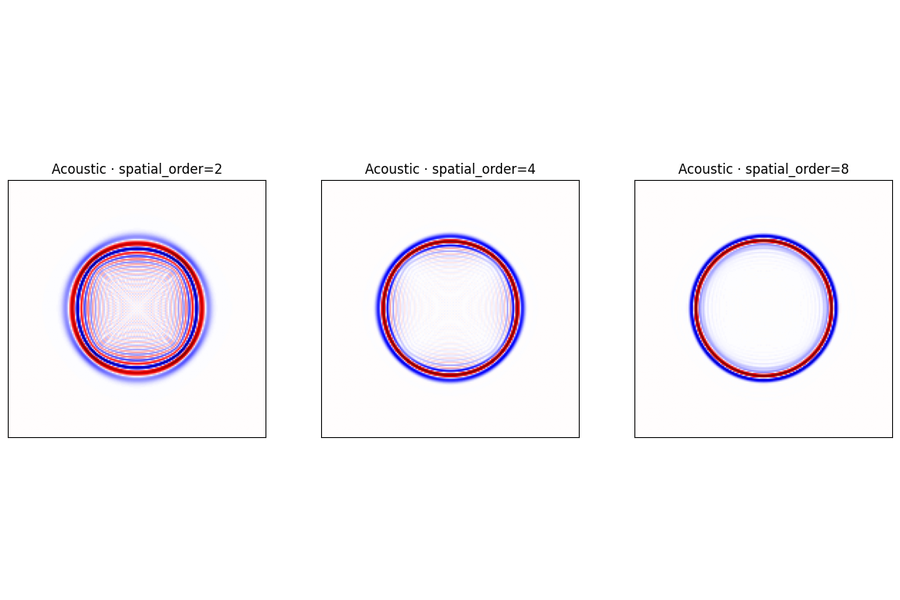 Solver hyperparameters
