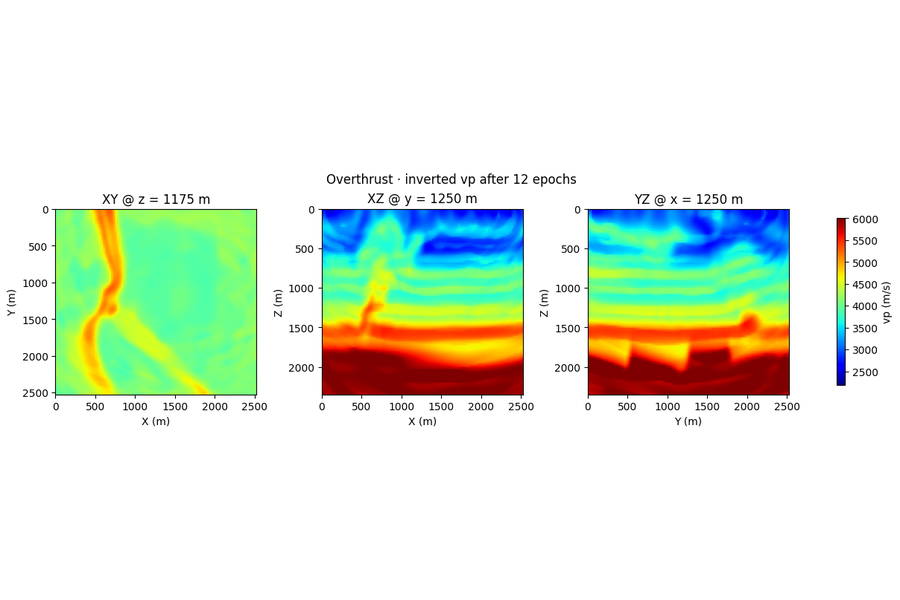 3D Overthrust FWI