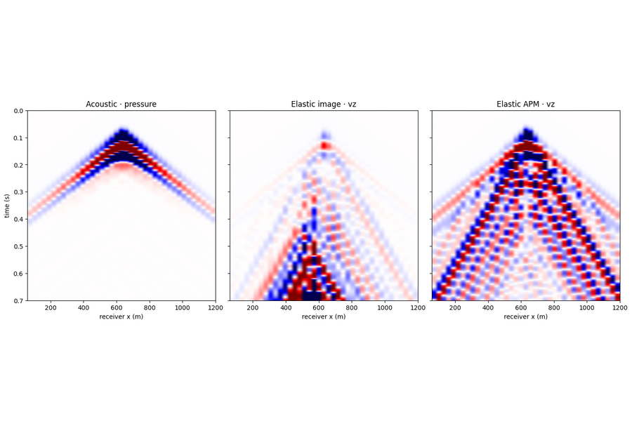 Wavefield Topography