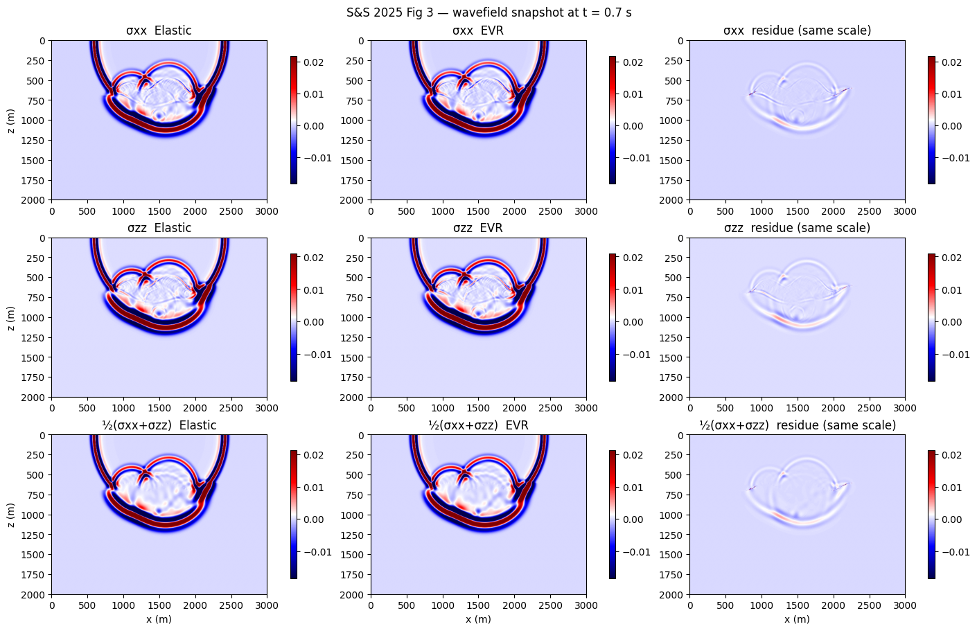 Elastic vector reflectivity
