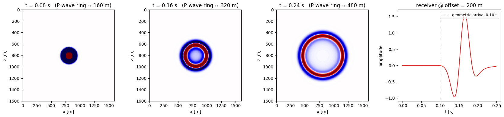 Extending: add a new equation