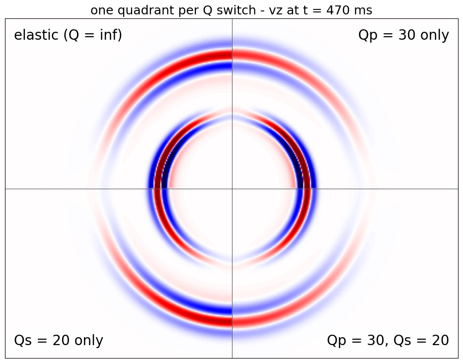 Wavefield visco-elastic