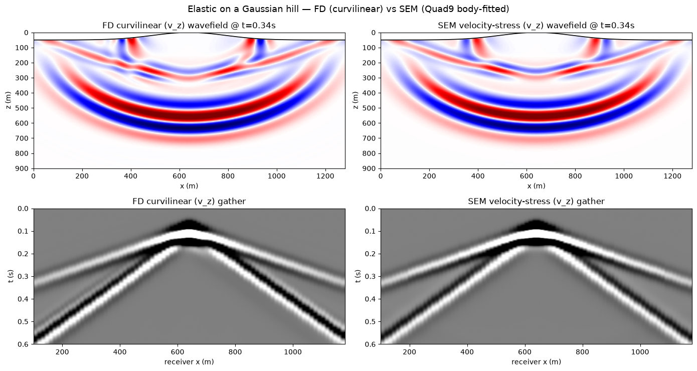 FD vs SEM topography