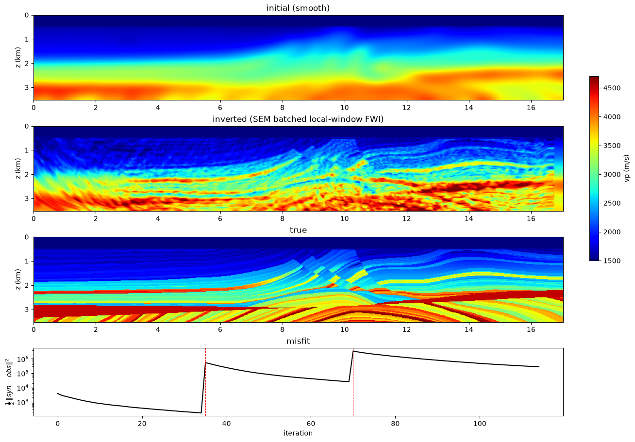 FWI batched local windows SEM