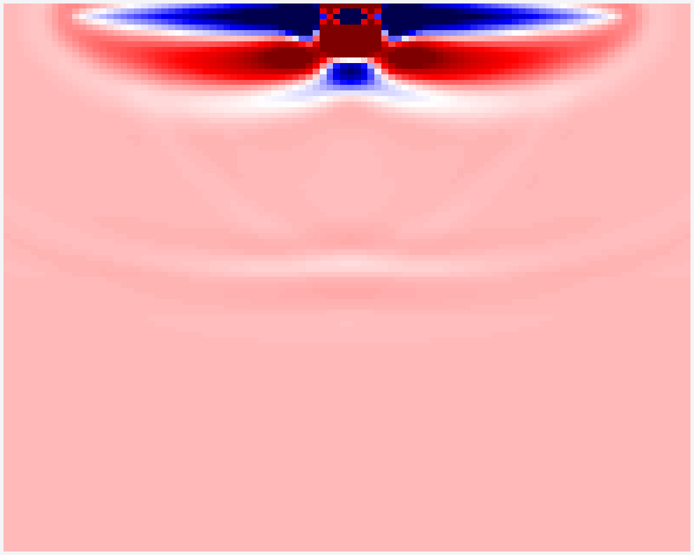 vp gradient