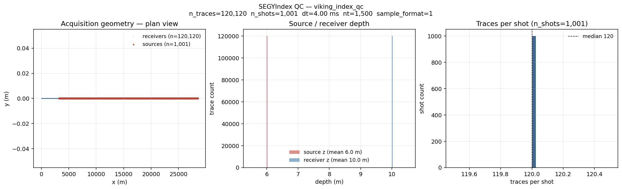 build-index QC