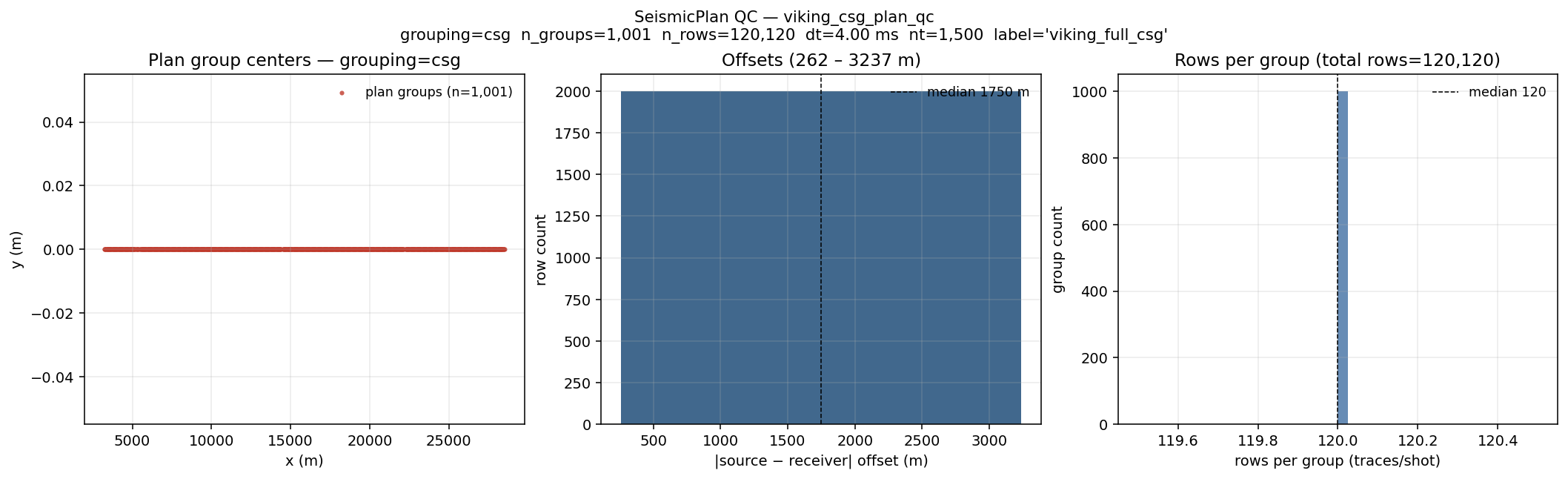 plan QC